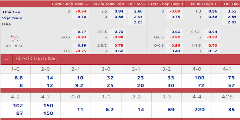 five8 máy bay nổ hũ